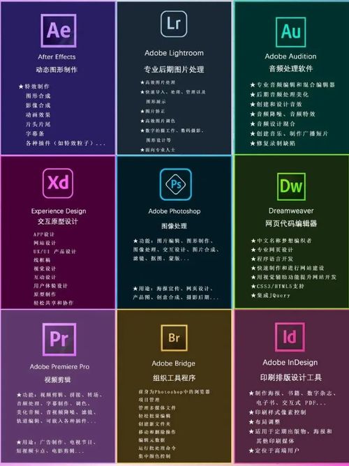 Adobe 2024 全家桶下載與安裝詳細教程